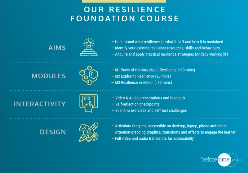 resilience foundation elearning course content from before nine